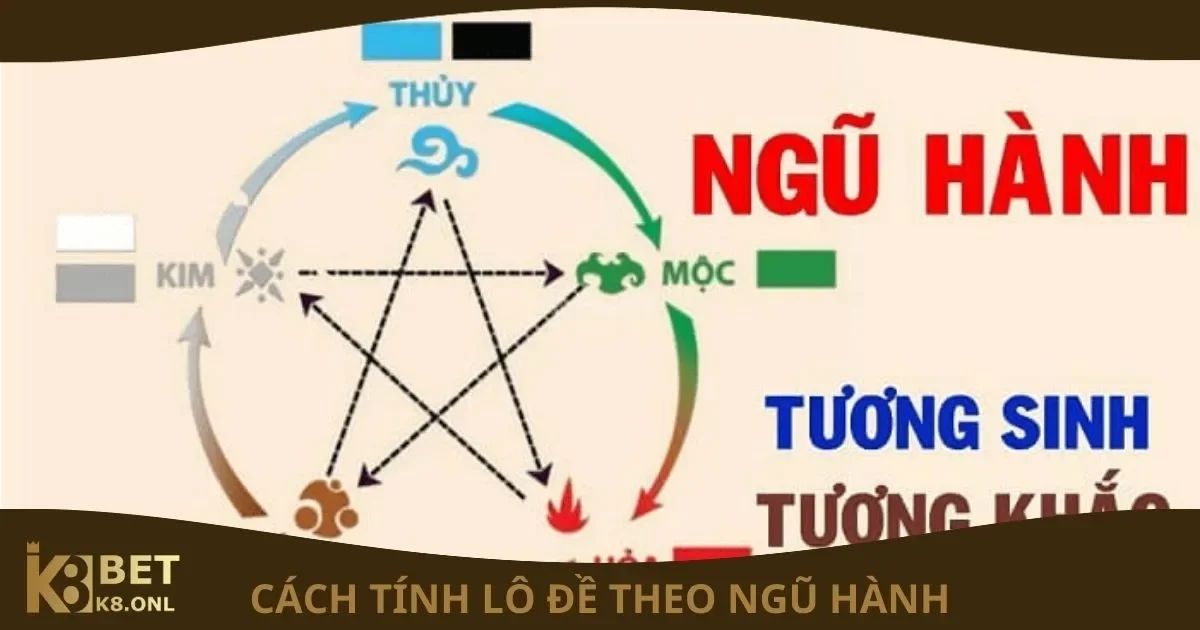Cách Tính Lô Đề Theo Ngũ Hành Cho Người Mới Tại K8 2 Cách Tính Lô Đề Theo Ngũ Hành: Giới thiệu về ngũ hành trong lô đề